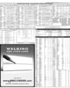 Pakistan Stock Exchange Page 7