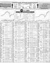 Pakistan Stock Exchange Page 10