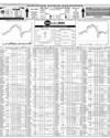 Pakistan Stock Exchange Page 10