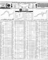 Pakistan Stock Exchange Page 10