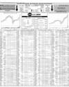 Pakistan Stock Exchange Page 10