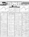 Pakistan Stock Exchange Page 10