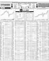 Pakistan Stock Exchange Page 10