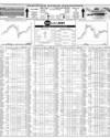 Pakistan Stock Exchange Page 10