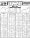 Pakistan Stock Exchange Page 10