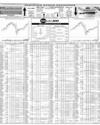Pakistan Stock Exchange Page 10