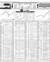 Pakistan Stock Exchange Page 10