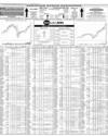 Pakistan Stock Exchange Page 10