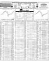 Pakistan Stock Page 6