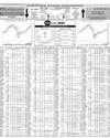 Pakistan Stock Exchange Page 10
