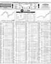 Pakistan Stock Exchange Page 10
