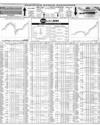 Pakistan Stock Exchange Page 11