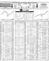 Pakistan Stock Exchange Page 10