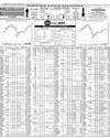 Pakistan Stock Exchange Page 6