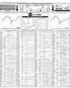 Pakistan Stock Exchange Page 10