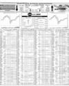Pakistan Stock Exchange Page 10