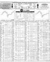 Pakistan Stock Exchange Page 10
