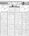 Pakistan Stock Exchange Page 10