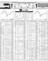 Pakistan Stock Exchange Page 10