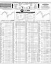 Pakistan Stock Exchange Page 10