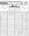Pakistan Stock Exchange Page 6