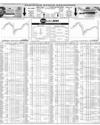 Pakistan Stock Exchange Page 8
