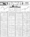 Pakistan Stock Exchange Page 10