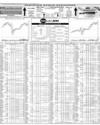Pakistan Stock Exchange Page 10