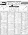 Pakistan Stock Exchange Page 10