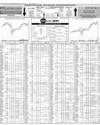 Pakistan Stock Exchange Page 10