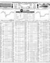 Pakistan Stock Exchange Page 10
