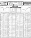 Pakistan Stock Exchange Page 10