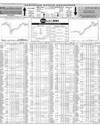 Pakistan Stock Exchange Page 10