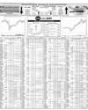 Pakistan Stock Exchange Page 10