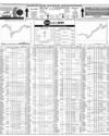 Pakistan Stock Exchange Page 10