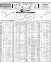 Pakistan Stock Exchange Page 10