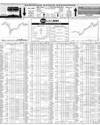 Pakistan Stock Exchange Page 10