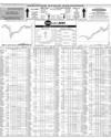 Pakistan Stock Exchange Page 10