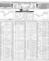 Pakistan Stock Exchange Page 10