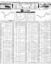 Pakistan Stock Exchange Page 10