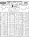 Pakistan Stock Exchange Page 6