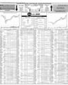 Pakistan Stock Exchange Page 10
