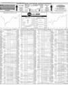 Pakistan Stock Exchange Page 6