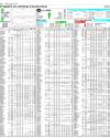 Pakistan Stock Exchange Page 10