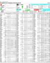 Pakistan Stock Exchange Page 14