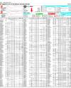 Pakistan Stock Exchange Page 10