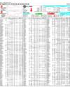 Pakistan Stock Exchange Page 14