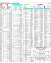 Your Shares Last Week Page 14