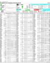 Pakistan Stock Exchange Page 14