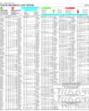 Your Shares Last Week Page 14
